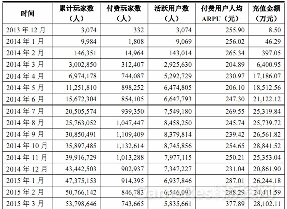 《刀塔传奇》2014年流水21.6亿 四成来自iOS，六成来自安 ...