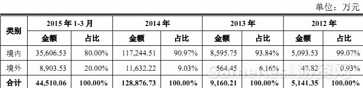 《刀塔传奇》2014年流水21.6亿 四成来自iOS，六成来自安 ...