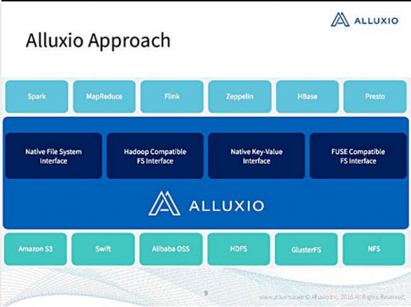华为拥抱开源Alluxio：内存将成重要战略平台