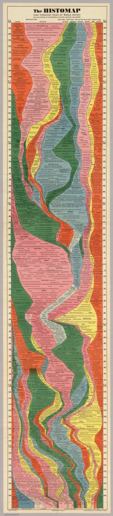 Histomap