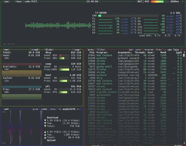 bpytop - Awesome Linux macOS and FreeBSD resource monitor