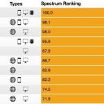 2016编程语言最受欢迎排行榜