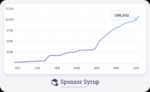 我在GitHub赞助商上的年收入为10万美元！